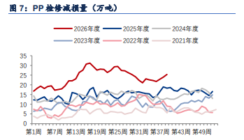 地缘溢价回落 聚丙烯节前谨慎博弈