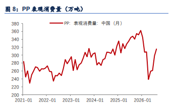 地缘溢价回落 聚丙烯节前谨慎博弈
