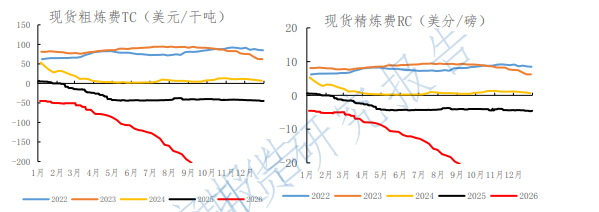 沪铜基本面强力支撑 价格维持震荡运行