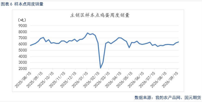 鸡蛋季报：供需转向阶段性宽松 蛋价中枢环比下移