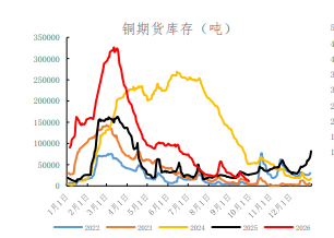 沪铜基本面强力支撑 价格维持震荡运行