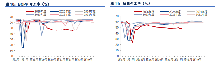 地缘溢价回落 聚丙烯节前谨慎博弈