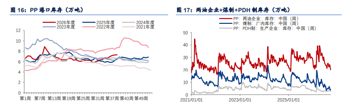 地缘溢价回落 聚丙烯节前谨慎博弈