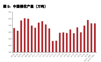 棉花多空博弈等待方向 生猪疫病增多出栏积极