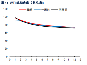 海峡袭击叠加飓风推涨 原油价格延续偏强运行