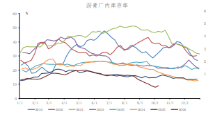 霍尔木兹海峡再起波澜 沥青价格维持偏强震荡