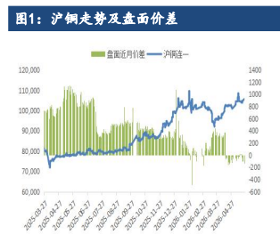 油价扰动货币政策预期 沪铜价格受多重变量牵制