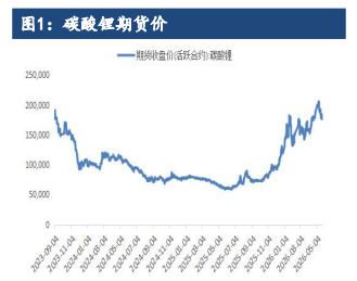 电碳报价持续下探 碳酸锂期价难言止跌