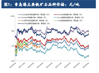 表需走弱拖累钢厂生产 铁矿石维持震荡磨底