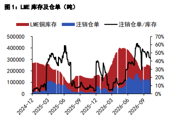 美中期选举前不攻伊朗 铜锌价格短期高位震荡