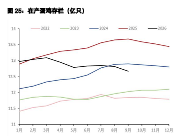 白糖进口成本大幅倒挂 鸡蛋负反馈尚未打破
