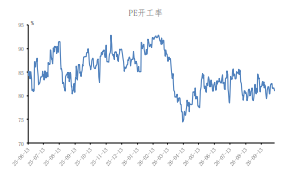 中东局势支撑成本端 塑料维持近强远弱格局