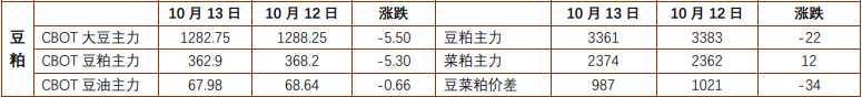 豆粕刚需采购震荡运行 棕榈油产地利多震荡走强