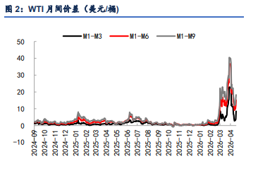 也门沙特互袭冲击储运设施 原油维持高位区间