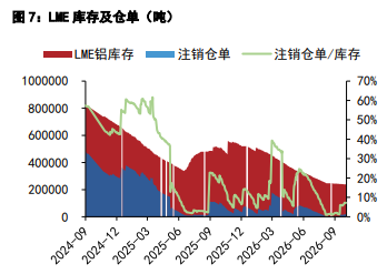 海外宏观压力仍在 铝铅或维持偏弱运行