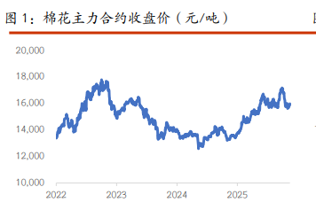 棉花成本端支撑有力 白糖现货交投缺乏亮点