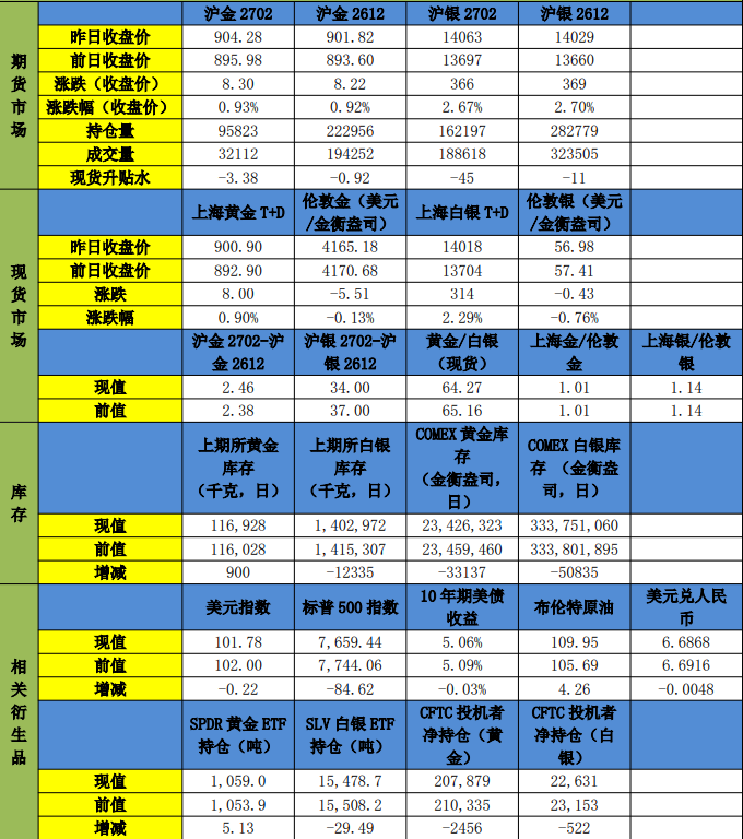 美股调整带动资金避险 贵金属震荡格局延续