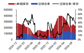 海外宏观压力仍在 铜锌价格承压运行