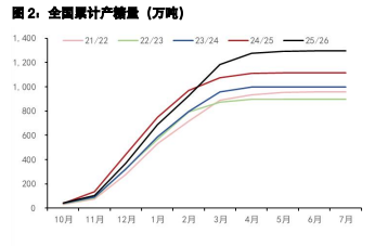 白糖海外减产预期发酵 鸡蛋估值优势尚缺企稳信号