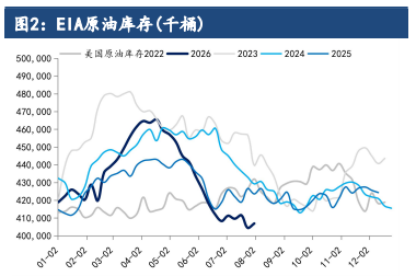 海湾出口恢复存隐忧 原油价格高位宽幅震荡