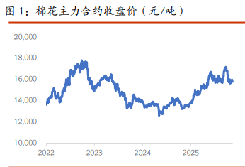 棉花需求乏力制约上行 白糖价格缺少新题材驱动