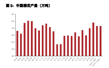 棉花面临较强下行压力 生猪二育栏位持续偏低
