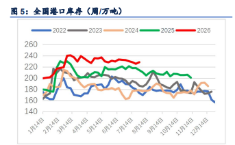 下游刚需随采不补库 纸浆深跌反弹双双受限