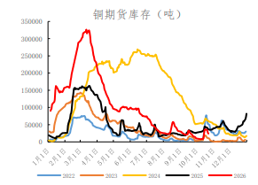 美国虹吸效应延续 沪铜有支撑具备抗跌性