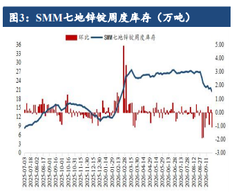 冶炼利润深度亏损 沪锌底部支撑尚存