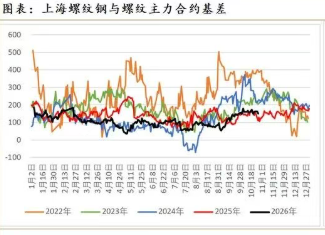 去库难改弱需求 螺纹钢维持偏弱震荡
