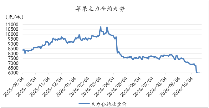 苹果供需宽松基调暂难扭转 11月或以偏弱运行为主