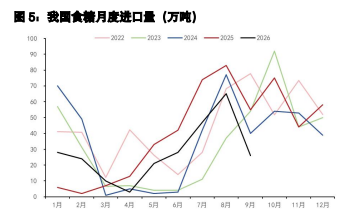 白糖内外价差持续倒挂 鸡蛋博弈估值与基本面