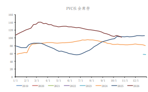 电石避峰价稳原油高位 PVC盘面情绪向好偏强
