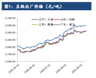 美豆基本面支撑扎实 豆粕回调企稳窄幅震荡