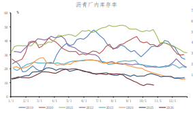 中东地缘支撑原料端 原油价格维持偏强震荡