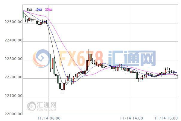 香港gdp增速_外媒 香港经济或已衰退比1997年金融危机前还糟糕