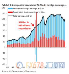 收入证明_收入流(3)