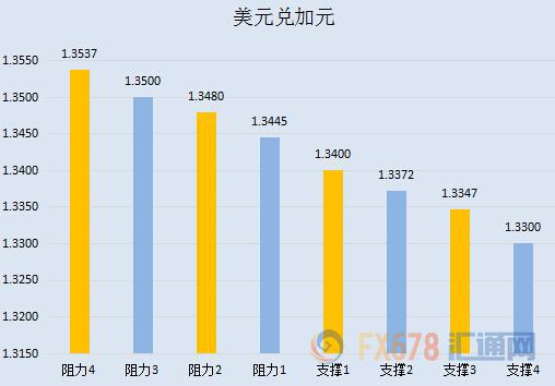 美国什么时候公布gdp数据