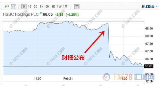 汇丰银行信用卡_汇丰银行收入(2)