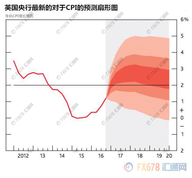 扇形GDP(2)