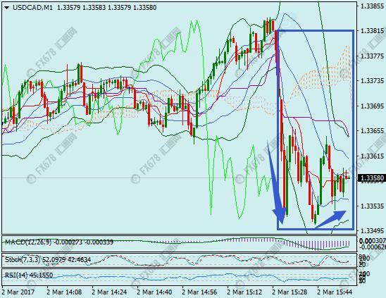 加拿大gdp_靓丽加拿大GDP拔升加元40点 但央行谨慎立场限制涨幅