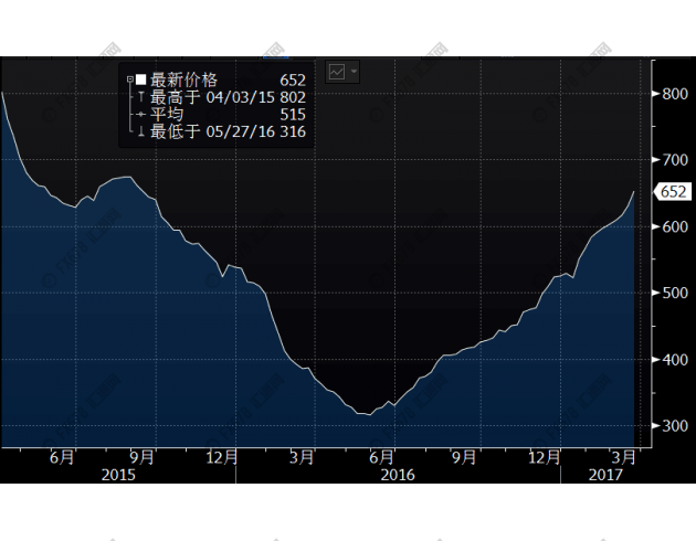 gdp增速_2019年4月份gdp(3)