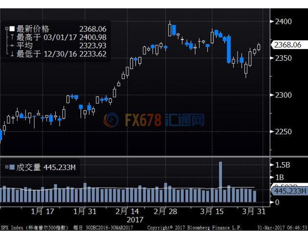 gdp历史数据_美国二季度GDP上修 美元小升黄金急挫(3)