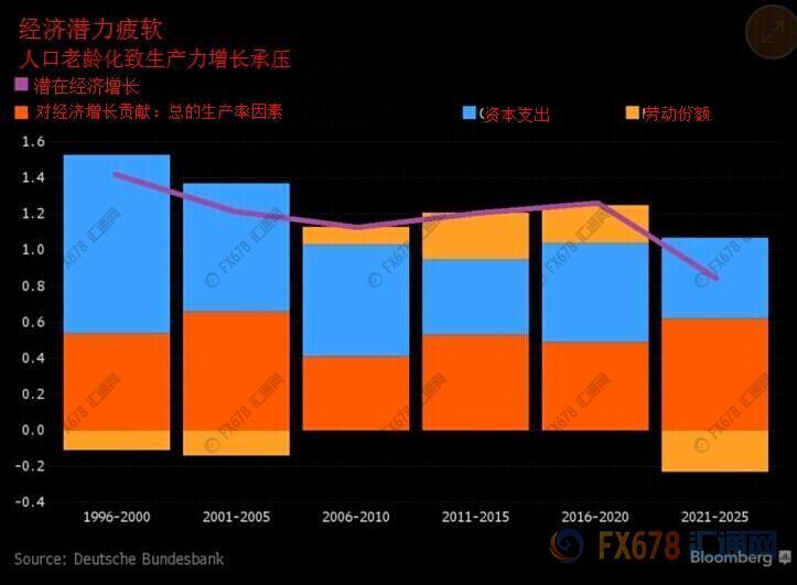 欧洲人口老龄化_中国的人口老龄化与经济增长