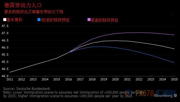 人口结构与经济增长_人口结构和经济发展影响去库存效果-独家报告 房价上涨(2)