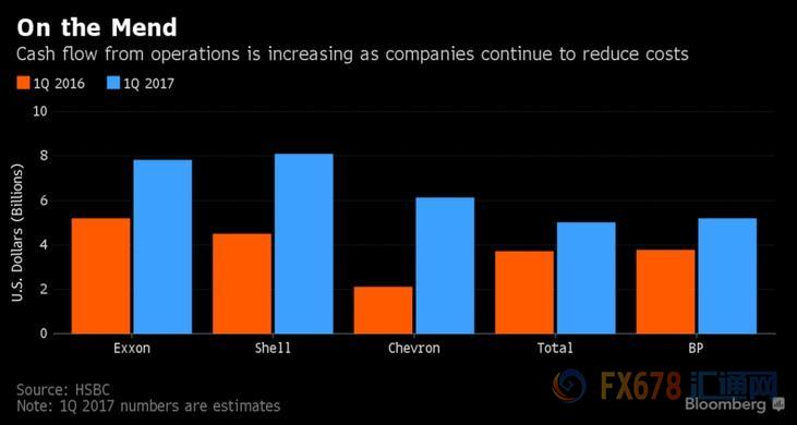 道达尔润滑油_道达尔收入(2)