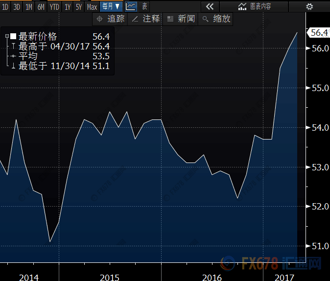 如何查询中国it公司gdp_中国gdp增长图(3)