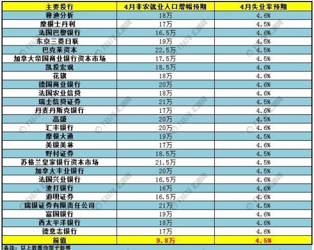 就业人口预测_澳洲11月就业人口超预期,市场质疑数据真实性(3)