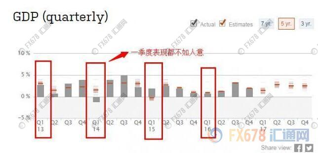 三季度河南省gdp增速低_河南省各市gdp2020