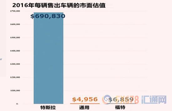 俄罗斯石油公司痛批特斯拉,看淡电动汽车前景